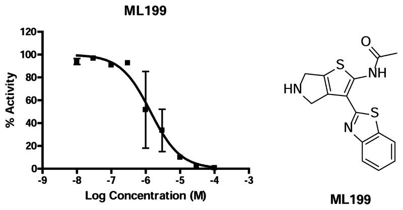 Figure 4. Dose response from ML199 in Radiotracer Incision Assay and structure of the probe.