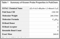 Table 1. Summary of Known Probe Properties in PubChem.