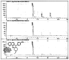 Figure 2. Analytical RP HPLC Spectra for ML311.