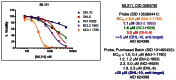 Figure 6. Cell-based assays.