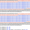 Figure 3. Generic TALEN amino acid sequences (to recognize 15 bp DNA sequences).