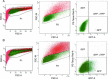 Figure 4. Representative FACS plots illustrating isolation of TALEN expressing hESCs.