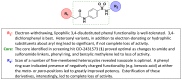 Figure 12. SAR Summary.