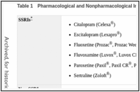 Table 1. Pharmacological and Nonpharmacological Interventions Studied in the Review.