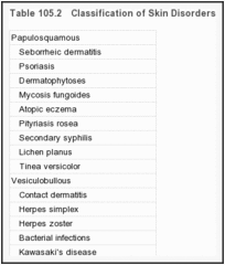 Table 105.2. Classification of Skin Disorders.