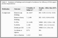 Table C. Summary of findings and strength of evidence for efficacy of FDA-approved medications for alcohol dependence.