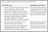 Table E. Evidence gaps for future research by Key Question.