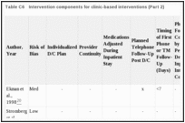 Table C6. Intervention components for clinic-based interventions (Part 2).