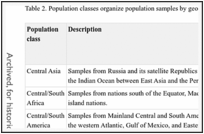 Table 2