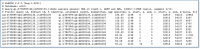 Figure 6. BLAST output in hit table format.