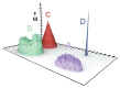 FIGURE 2.3. Schematic representation of four discrete functional classes, or “islands,” of solutions that display function.