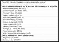 Table 15.1. Genetic Diseases of the Cardiovascular System a.