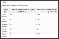 TABLE 1