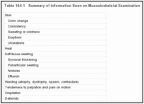 Table 164.1. Summary of Information Seen on Musculoskeletal Examination.