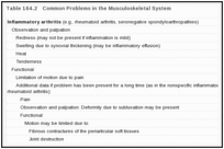 Table 164.2. Common Problems in the Musculoskeletal System.