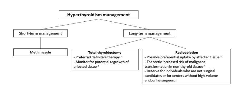 Figure 14. 