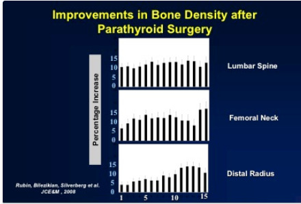 Figure 3. . Improvement in bone density after parathyroid surgery.