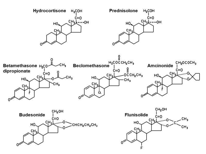 Figure 1: . Chemical Structures of the Most Commonly Used Synthetic GCs.