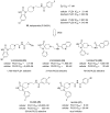 Figure 3. Structure and pharmacology of halopemide (22), an attractive starting point for the development of dual PLD1/2 and PLD1-selective and PLD2-selective inhibitors.