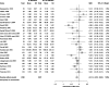 Figure F-10 is a forest plot for the pairwise comparison of standard dose estrogen compared with low/ultra low dose estrogen (N=24 trials) for vasomotor symptoms, Key Question 1. Five trials showed standard dose estrogens significantly more effective compared with low/ultralow dose estrogens, but the remaining trials showed no difference. The pooled SMD is -0.14 (95% CUI: -0.23 to 0.05).