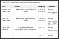 Table N-11. Psychological outcomes by age subgroups.