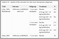Table N-16. Quality of life outcomes for time since menopause subgroups.