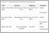 Table N-17. Sleep disturbance outcomes by age subgroups.