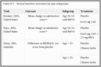 Table N-7. Sexual function outcomes by age subgroups.