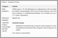 Table A. Inclusion criteria.