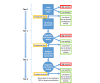 FIGURE S-2. Prioritization strategy based on a tiered approach for using predictive-toxicology models and tools to evaluate agents for toxicity.