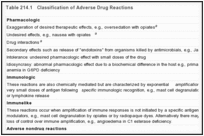 Table 214.1. Classification of Adverse Drug Reactions.