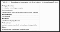 Table 214.3. Some Agents Associated with Drug-induced Systemic Lupus Erythematosus.