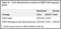 Table 13. Cost effectiveness results for ERCP with laparoscopic cholecystectomy versus ERCP alone.