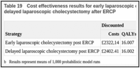 Table 19. Cost effectiveness results for early laparoscopic cholecystectomy after ERCP versus delayed laparoscopic cholecystectomy after ERCP.