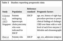 Table 3. Studies reporting prognostic data.