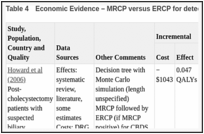 Table 4. Economic Evidence – MRCP versus ERCP for detection of CBDS.