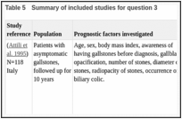 Table 5. Summary of included studies for question 3.