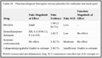 Table 39. Pharmacological therapies versus placebo for radicular low back pain.