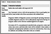 Table 2. Study inclusion criteria.