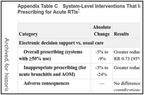 Appendix Table C. System-Level Interventions That Improve or Reduce Antibiotic Prescribing for Acute RTIs.