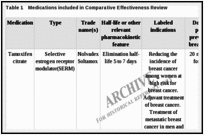 Table 1. Medications included in Comparative Effectiveness Review.