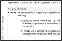 Appendix 1. DSM-IV and DSM-5 Diagnostic Criteria for BED.