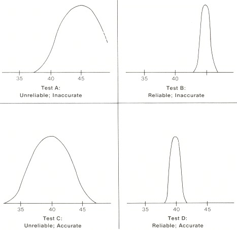 Figure 5.1. Operating characteristics of diagnostic tests.