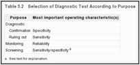 Table 5.2. Selection of Diagnostic Test According to Purpose.