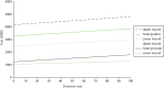 FIGURE 8. Marginal care home analysis.