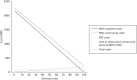 FIGURE 9. Marginal inpatient analysis.