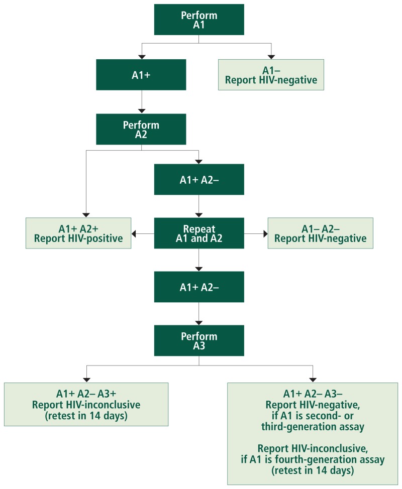 Image annex6f1