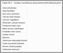 Table 55.3. Cardiac Conditions Associated with Embolization.