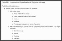 Table 56.1. International Classification of Epileptic Seizures.