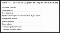 Table 56.3. Differential Diagnosis of Complex Partial Seizures.